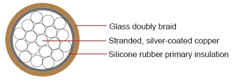 Military Cable