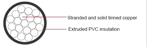 Military Cable