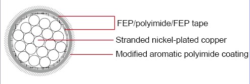 Military Cable 