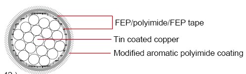 Military Cable