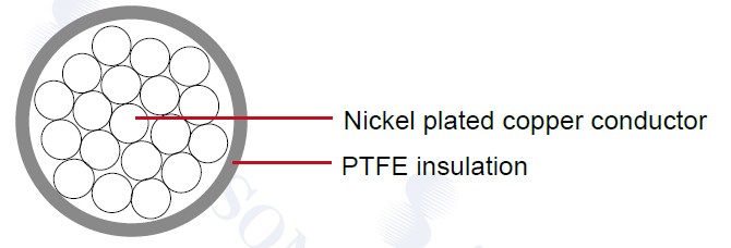 Military Cable