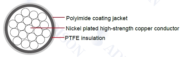Military Cable