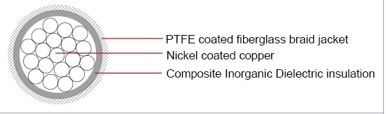 Military Cable