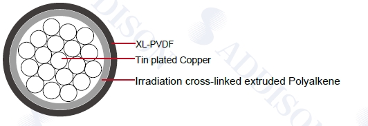 Military Cable
