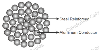 Aluminum Conductor Steel Reinforced Acsr Cables Caledonian Cables