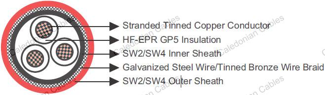 BS 6883,BS 7917,Offshore Marine Cables,Flame Retardant Power & Control Cables