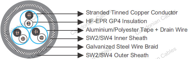 BS6883 & BS7917 Offshore & Marine Cables