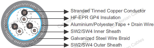 BS6883 & BS7917 Offshore & Marine Cables