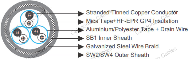 BS 6883 & BS 7917 Standard Offshore & Marine Cables