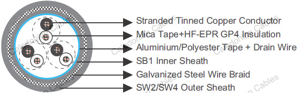 BS 6883 & BS 7917 Standard Offshore & Marine Cables