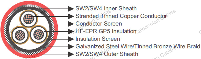 BS 6883,BS 7917,3.8/6.6kV,6.35/11kV,8.7/15kV,Offshore Marine Cables