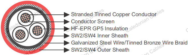 BS 6883,BS 7917,3.8/6.6kV,6.35/11kV,8.7/15kV,Offshore Marine Cables