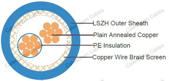 EN50288-7 Standards Instrument Cables