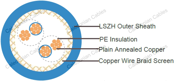 EN50288-7 Standards Instrument Cables