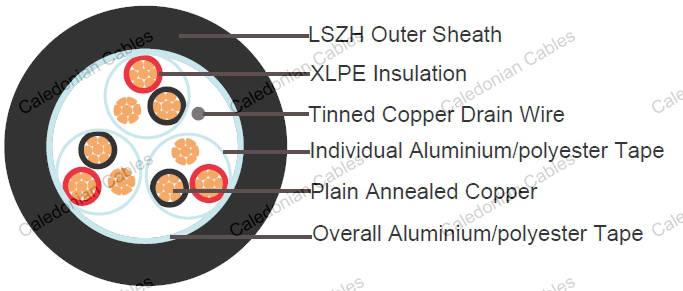 XLPE Insulated, LSZH Sheathed, Individual and Overall Screened Instrumentation Cables (Multi-triple), EN50288-7 Instrument Cables