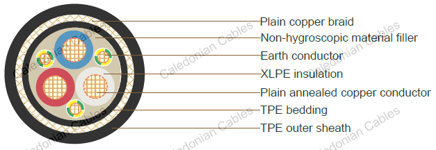 Flexible VSD/EMC Cables, 0.6/1kV, Australian Standard (LV) Industrial Cables