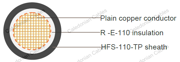 Zero Halogen Flame Retardant 110℃ Double Insulated Cable, 0.6/1kV