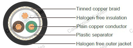 LiHCH, German Standard Industrial Cables