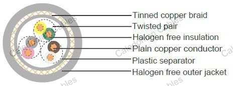 LiHCH TP, German Standard Industrial Cables