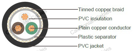 LiYCY, German Standard Industrial Cables