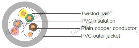 LiYY TP, German Standard Industrial Cables