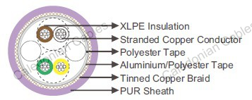 PUR Sheathed CAN BUS 2×2×0.25mm^2 - Caledonian Cables