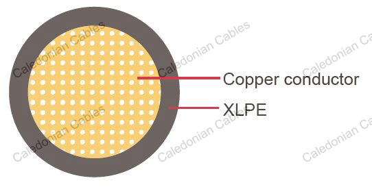 AEXSF,Japanese Standard,Automotive Cable