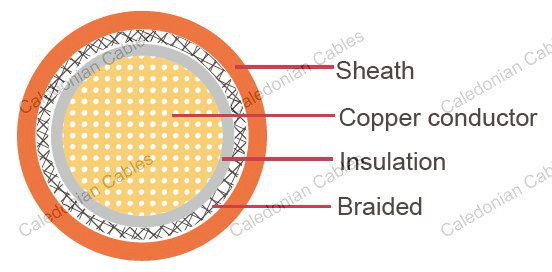 AHFX-BS,Japanese Standard,Automotive Cable