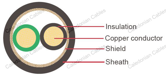 APEX-BS Japanese Standard Automotive Cable