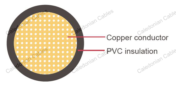 AV-V,Japanese Standard,Automotive Cable