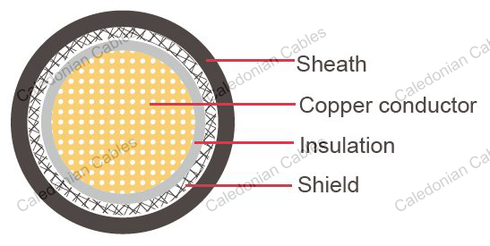 AVUHSF-BS,Japanese Standard,Automotive Cable