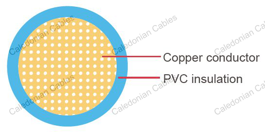 AVUHSF,Japanese Standard,Automotive Cable