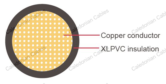 AVXSF,Japanese Standard,Automotive Cable