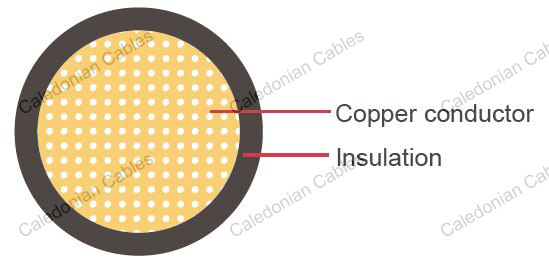 CIVUS,Japanese Standard,Automotive Cable