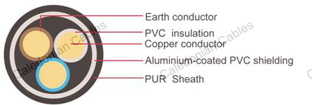 FLRYB11Y - Automotive Cable