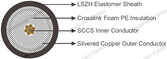 FRA 179 SW4 Cable, Coaxial Cables for Railway Application