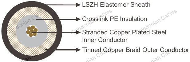 FRA 3002 SW4 Cable, Coaxial Cables for Railway Application