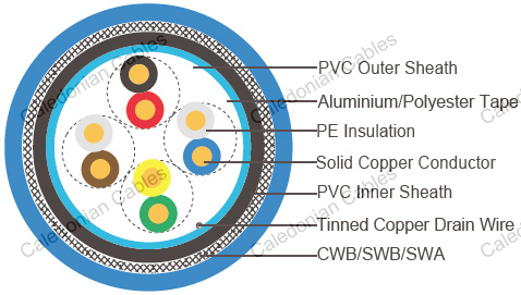 F/UTP CAT6