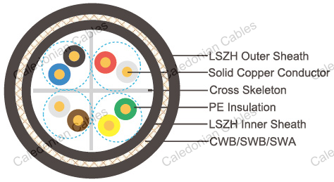 U/UTP CAT6 CWB/SWB/SWA