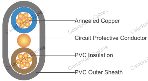 FIREGUARD Flame Retardant Power Cables