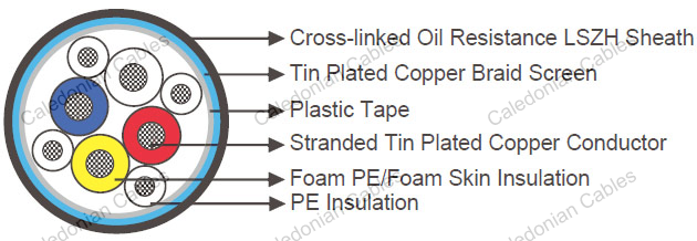 MVB (Multifunction Vehicle Bus) Cables (Redundant Version)