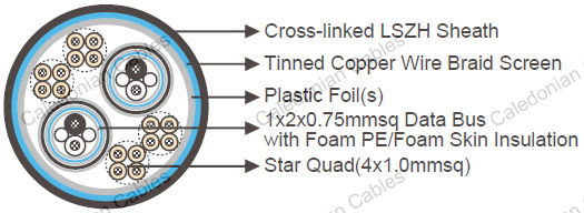 Integrated 9/11/18/20 Cores 0.75mmsq UIC Databus Cables