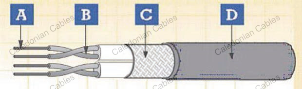 RS 485 Databus Cables 300/500V