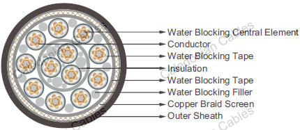 Submarine Cables