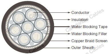 Submarine Cables