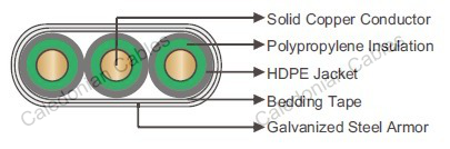 176℉/80℃ PP/HDPE Flat Electrical Submersible Pump Cable