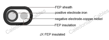 Thermocouple Cables