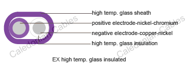 Flat Single Pair High Temp. Glass Insulated Thermocouple Cables