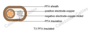 Flat Single Pair PFA Insulated Thermocouple Cables