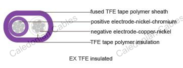 Thermocouple Cables